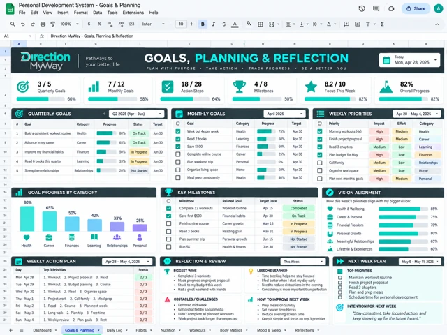 Goals & Planning Tracker spreadsheet design reference showing example tables, charts and dashboard cards
