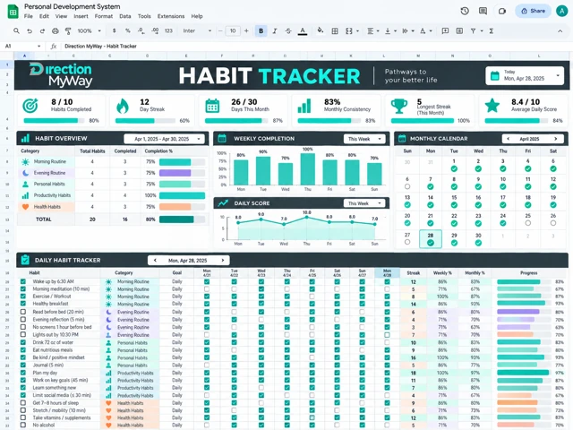 Habit Tracker spreadsheet design reference showing example tables, charts and dashboard cards