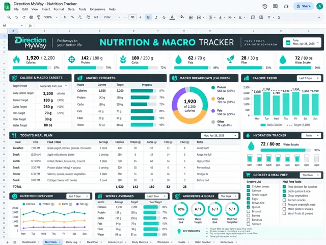 Nutrition & Macro Tracker spreadsheet design reference showing example tables, charts and dashboard cards