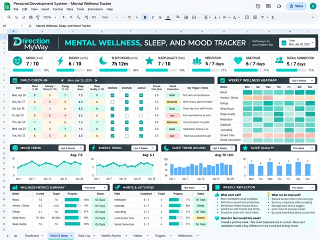 Mental & Emotional Wellness Tracker spreadsheet design reference showing example tables, charts and dashboard cards
